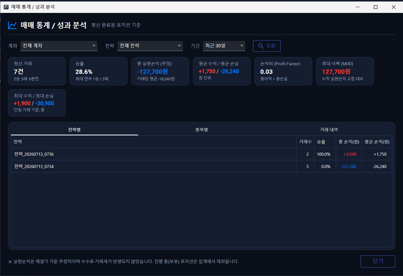 매매 통계 및 성과 분석 화면