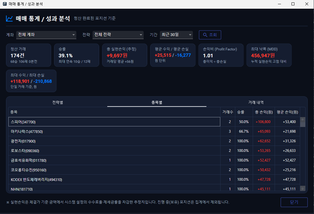 매매 통계 — 종목별