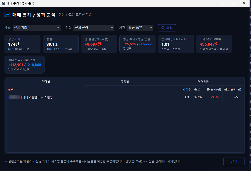 매매 통계 및 성과 분석 화면