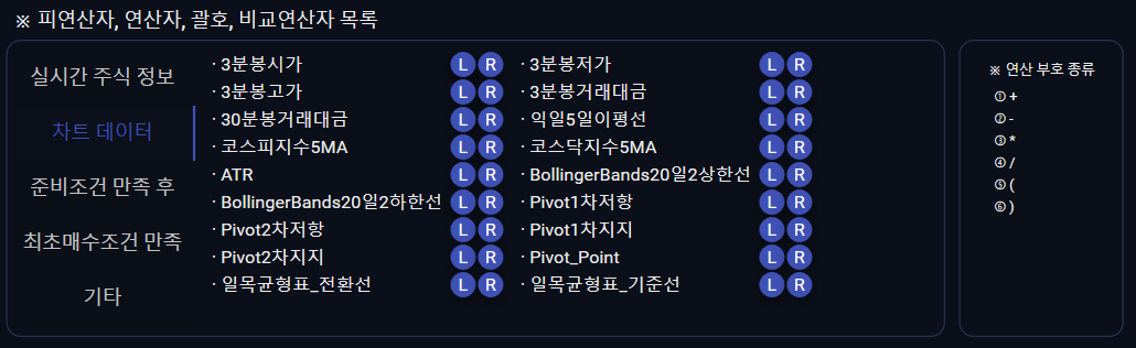 피연산자 — 차트 데이터 탭