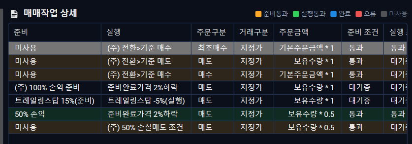매매작업 상세(명세) 패널